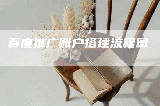 百度推广账户搭建流程图
